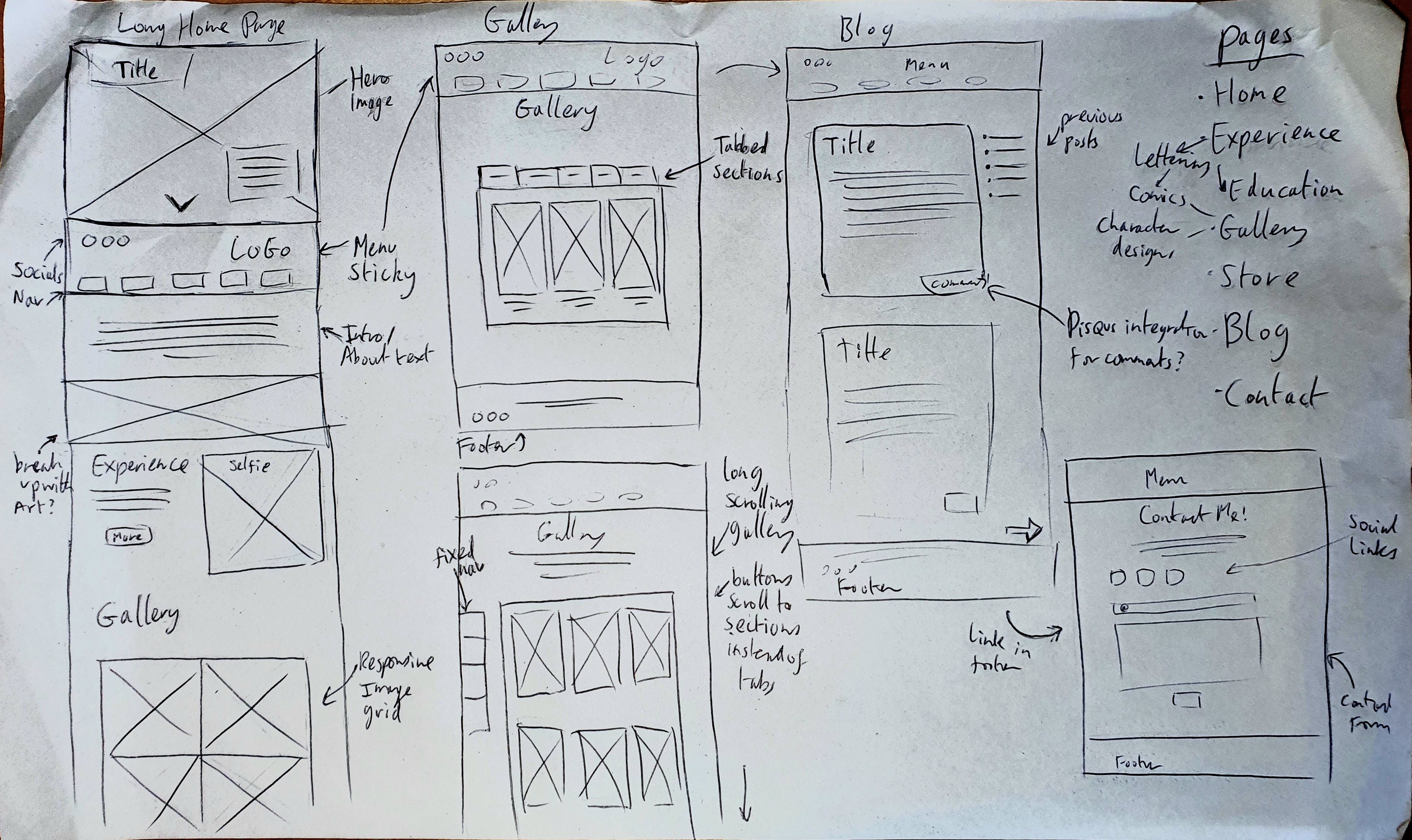 The original wireframe of this site